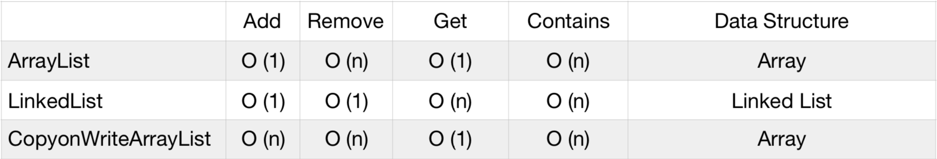 How To Find Time Complexity Of A Program In Java